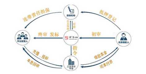 信貸與投資咨詢 助力個(gè)人與企業(yè)的財(cái)務(wù)成長(zhǎng)